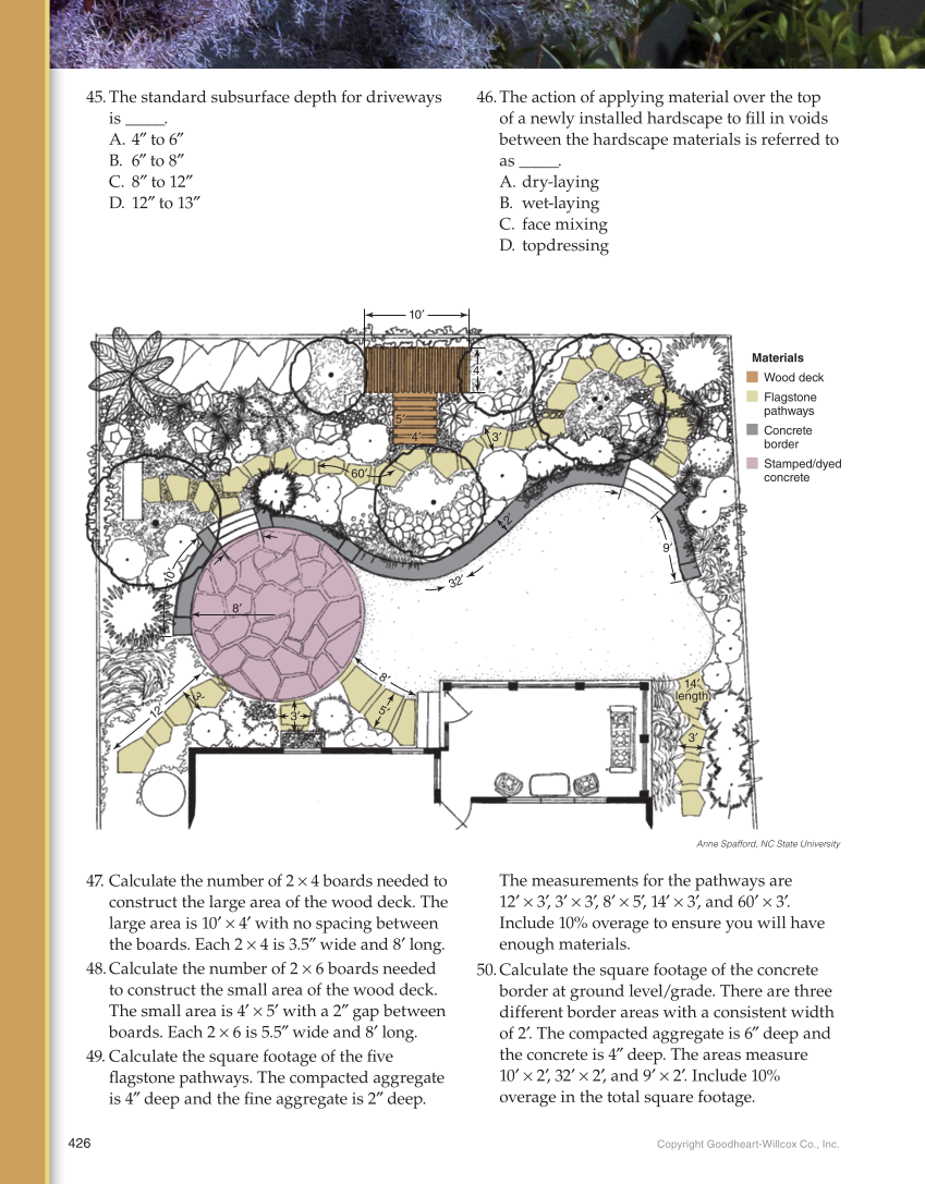 Landscape Design, Installation, and Management, 1st Edition page 426