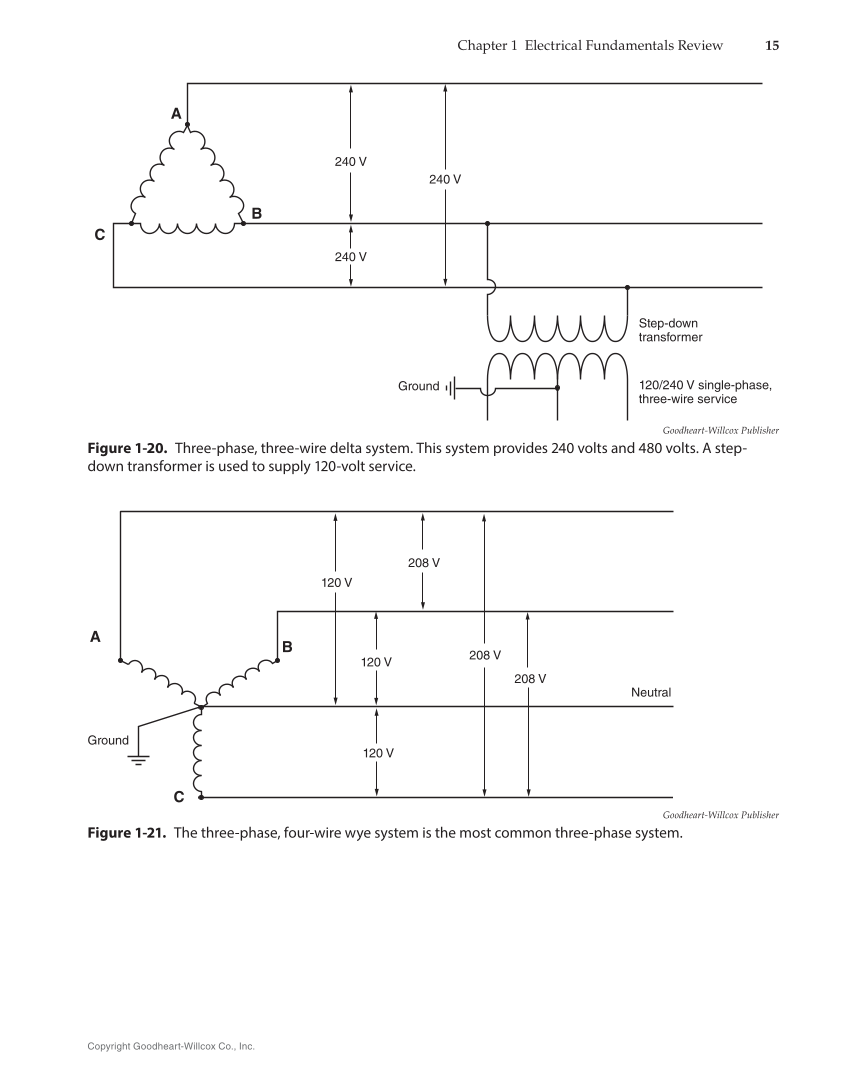 Modern Commercial Wiring, 8th Edition page 15