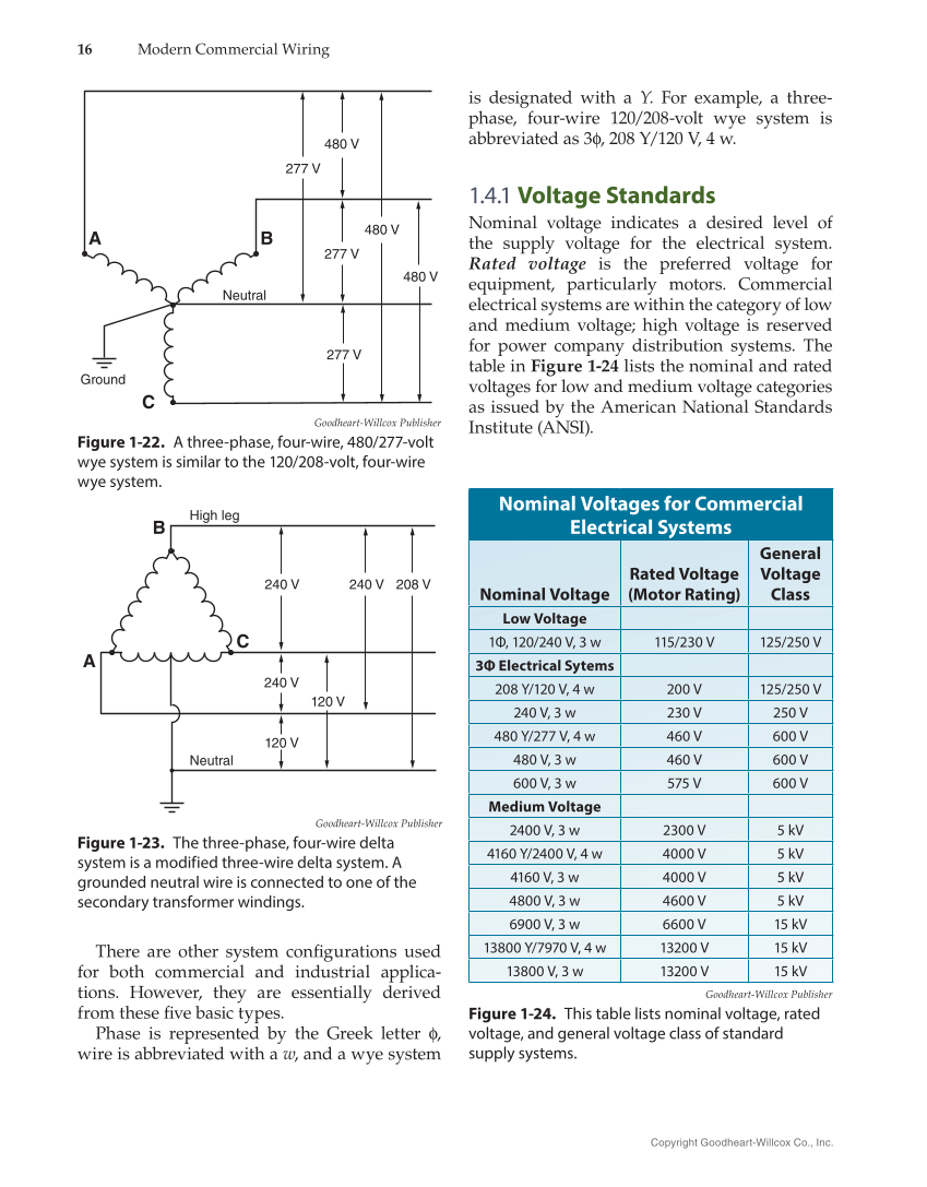Modern Commercial Wiring, 8th Edition page 16