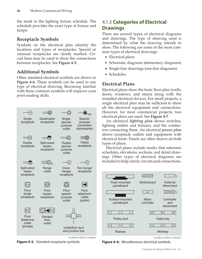 Modern Commercial Wiring, 8th Edition page 46