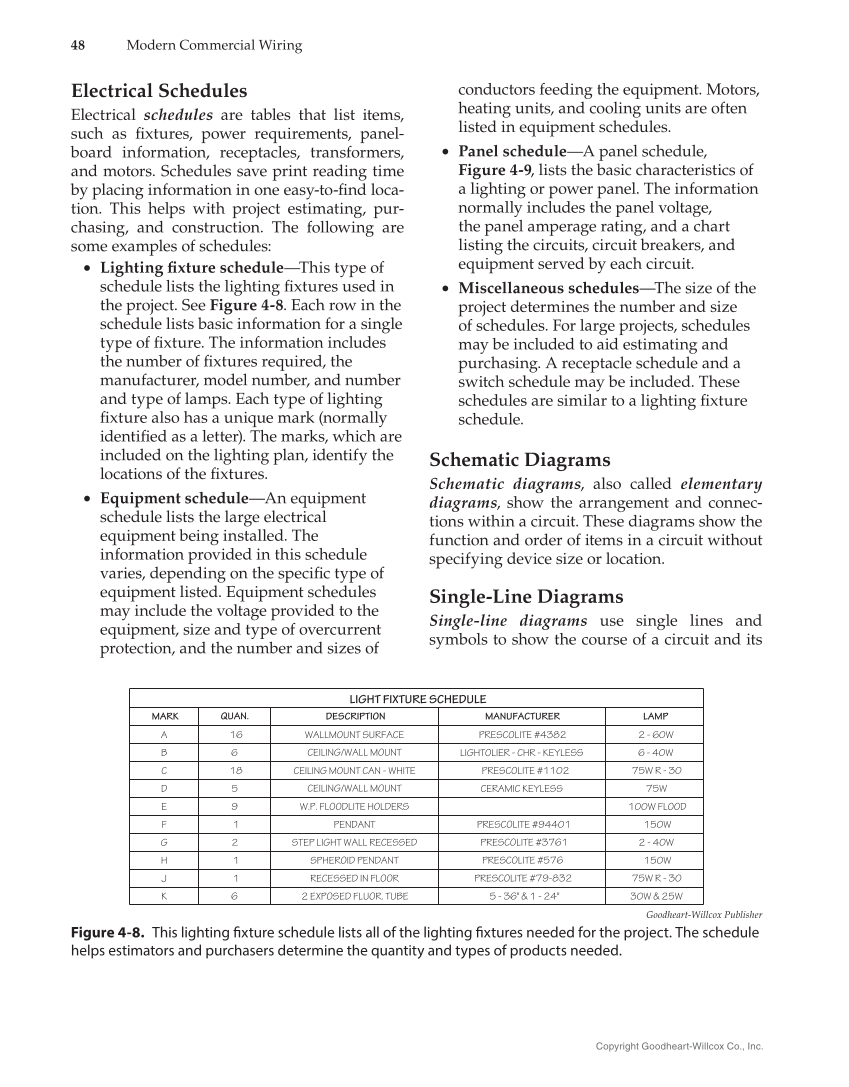 Modern Commercial Wiring, 8th Edition page 48