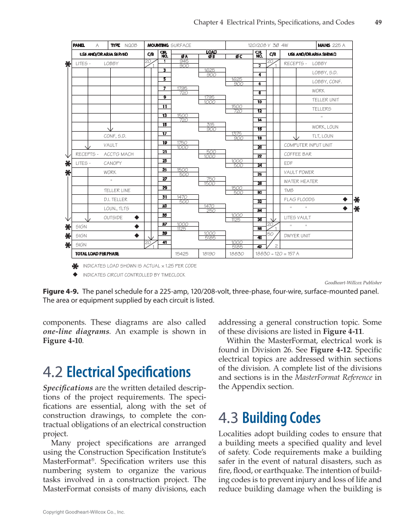 Modern Commercial Wiring, 8th Edition page 49