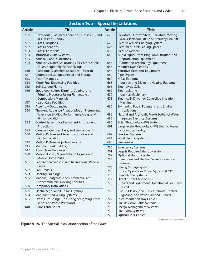 Modern Commercial Wiring, 8th Edition page 53