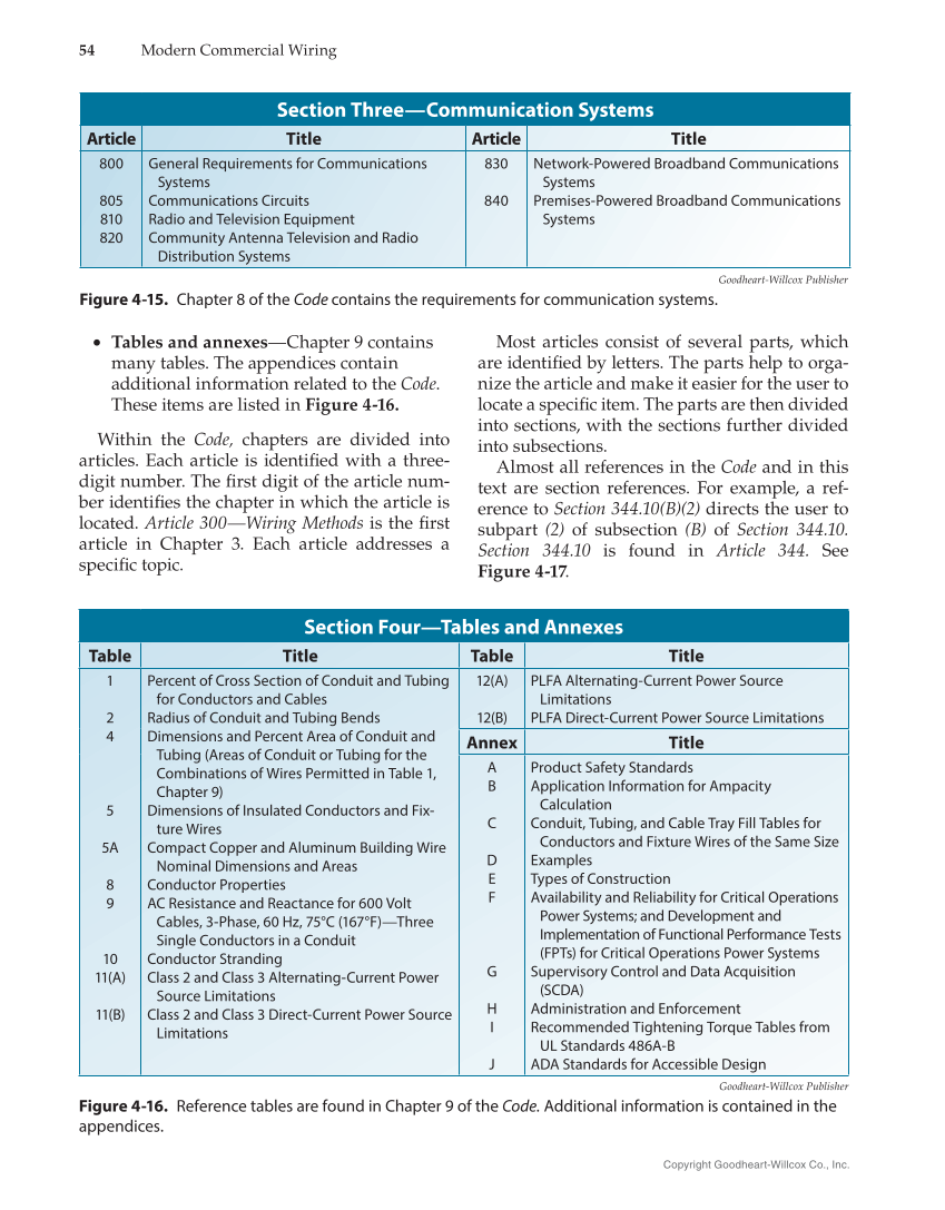 Modern Commercial Wiring, 8th Edition page 54