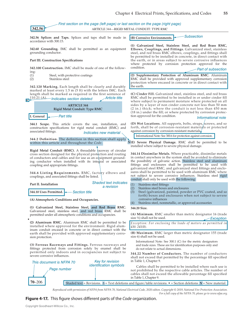 Modern Commercial Wiring, 8th Edition page 55