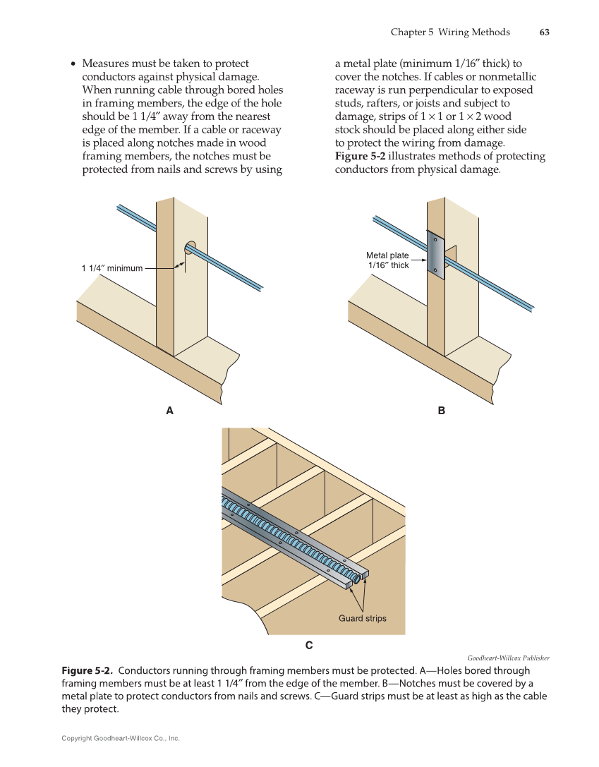 Modern Commercial Wiring, 8th Edition page 63