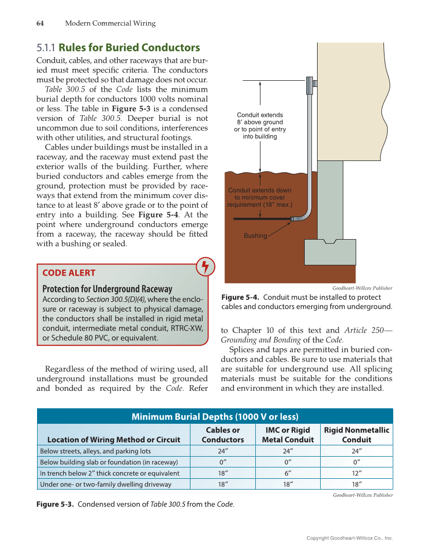 Modern Commercial Wiring, 8th Edition page 64