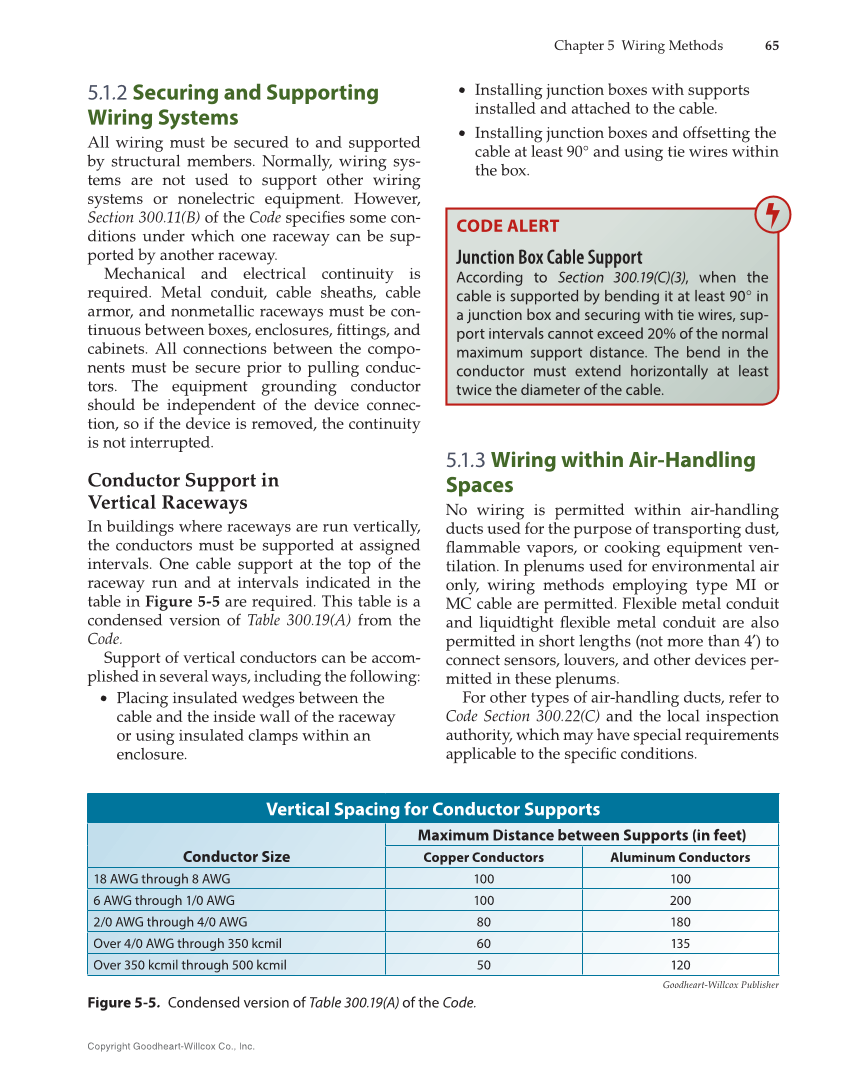 Modern Commercial Wiring, 8th Edition page 65