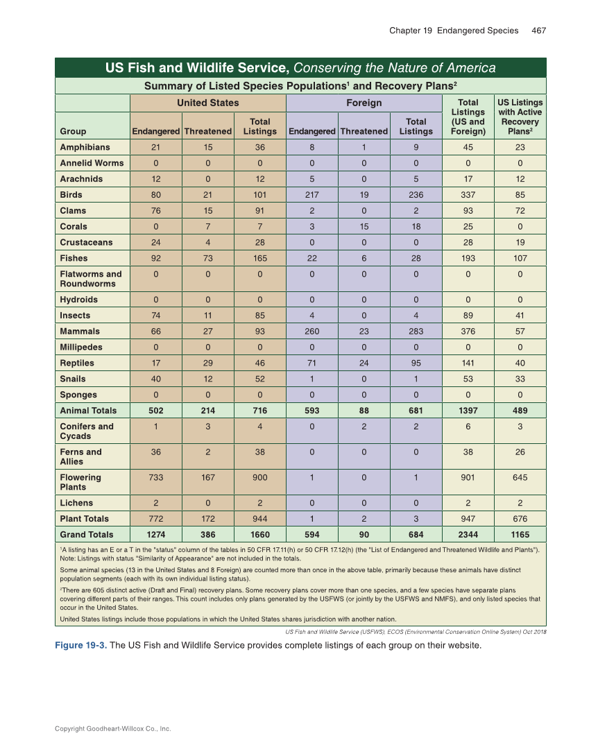 Natural Resources Systems, 1st Edition page 467