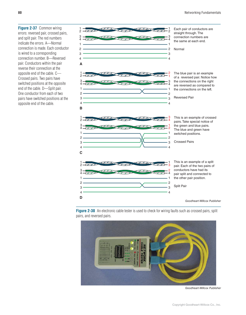 Networking Fundamentals, 3rd Edition page 80