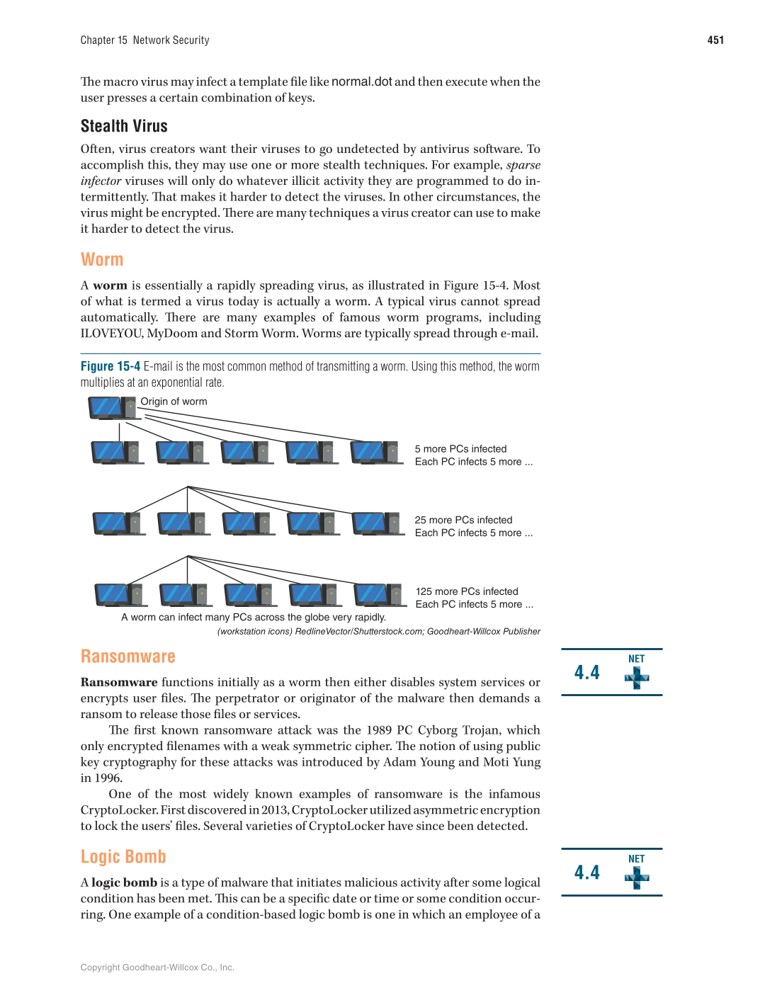 Networking Fundamentals, 3rd Edition page 451