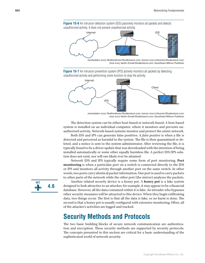Networking Fundamentals, 3rd Edition page 454
