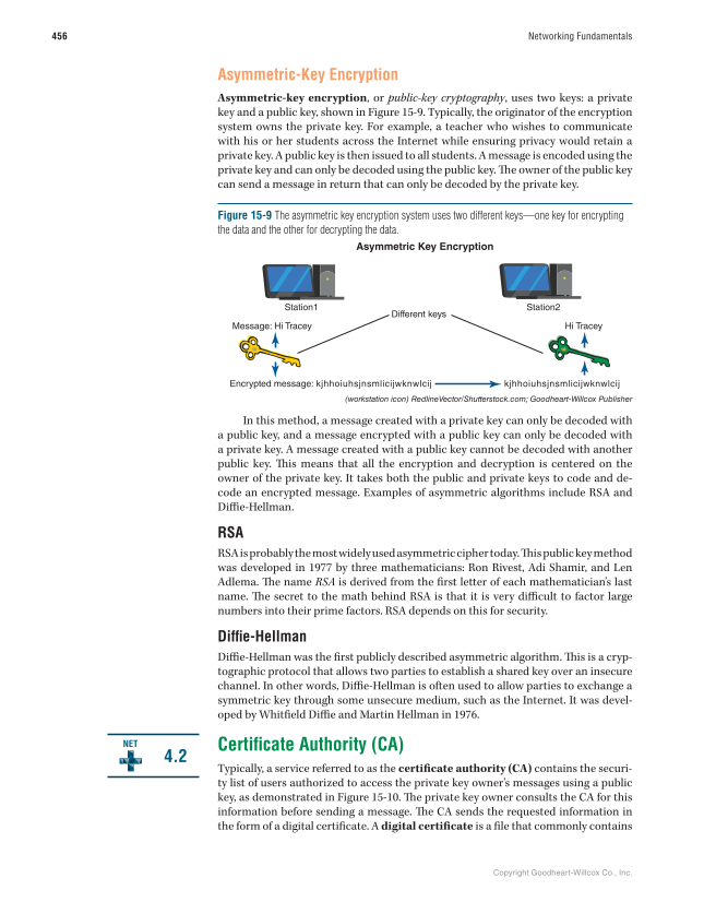 Networking Fundamentals, 3rd Edition page 456