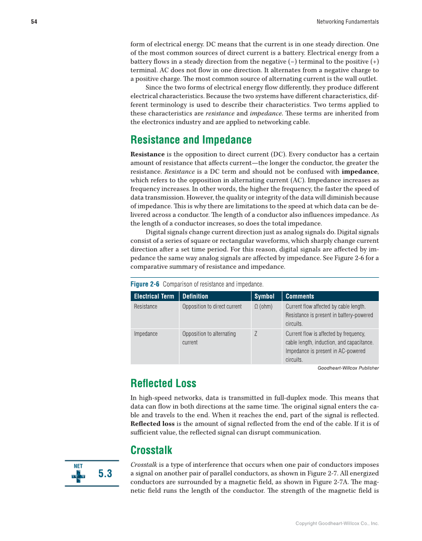 Networking Fundamentals, 3rd Edition page 54