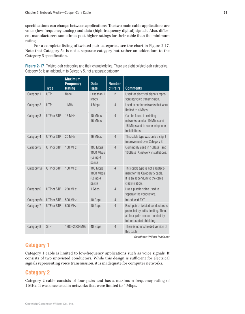 Networking Fundamentals, 3rd Edition page 63