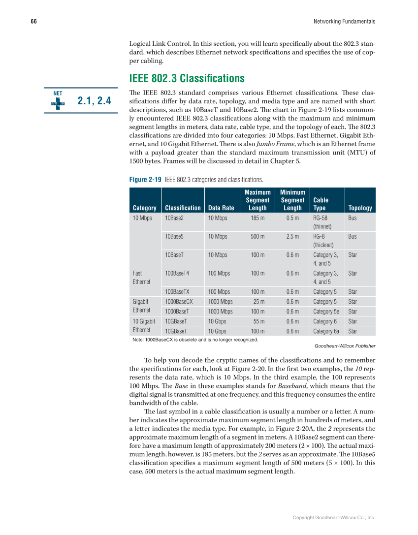 Networking Fundamentals, 3rd Edition page 66