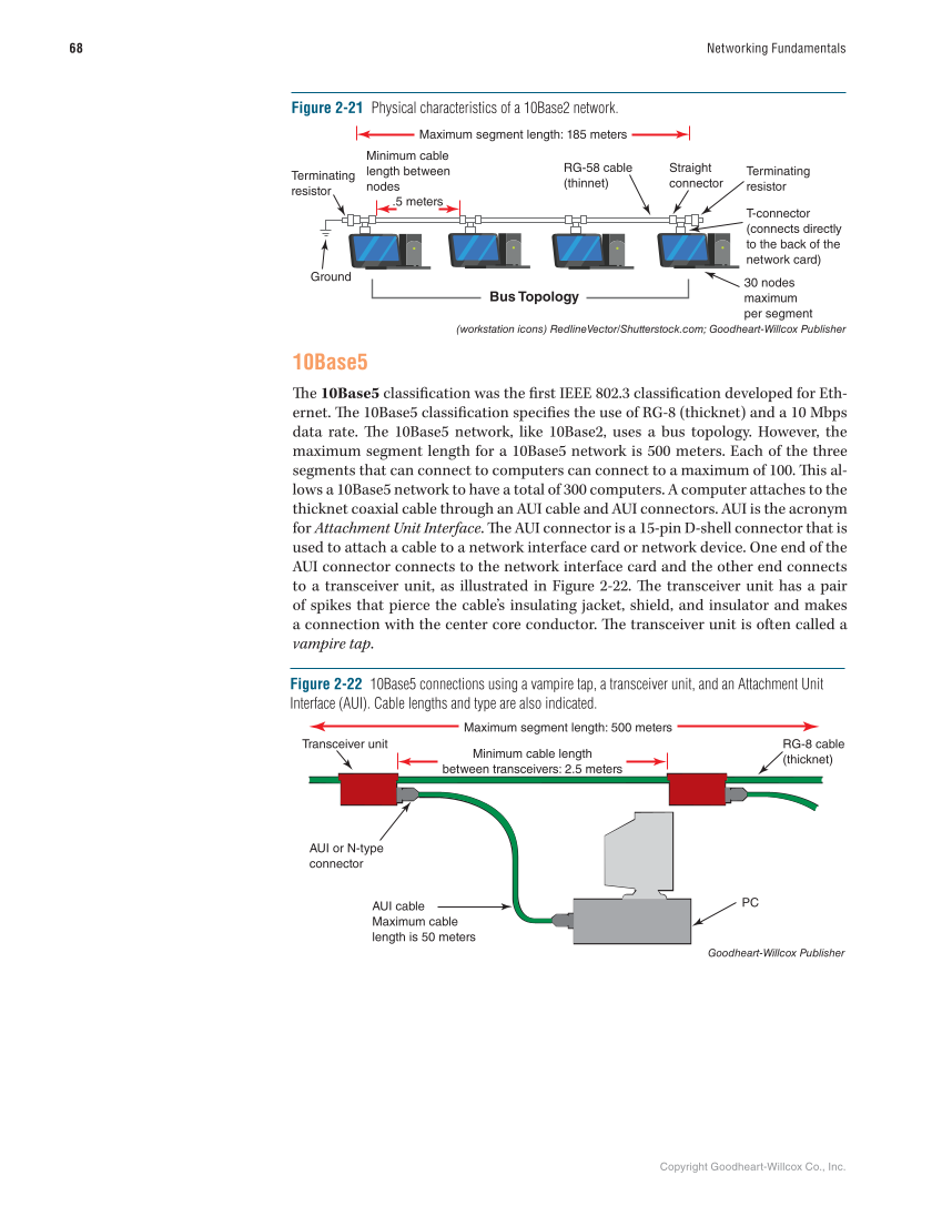 Networking Fundamentals, 3rd Edition page 68