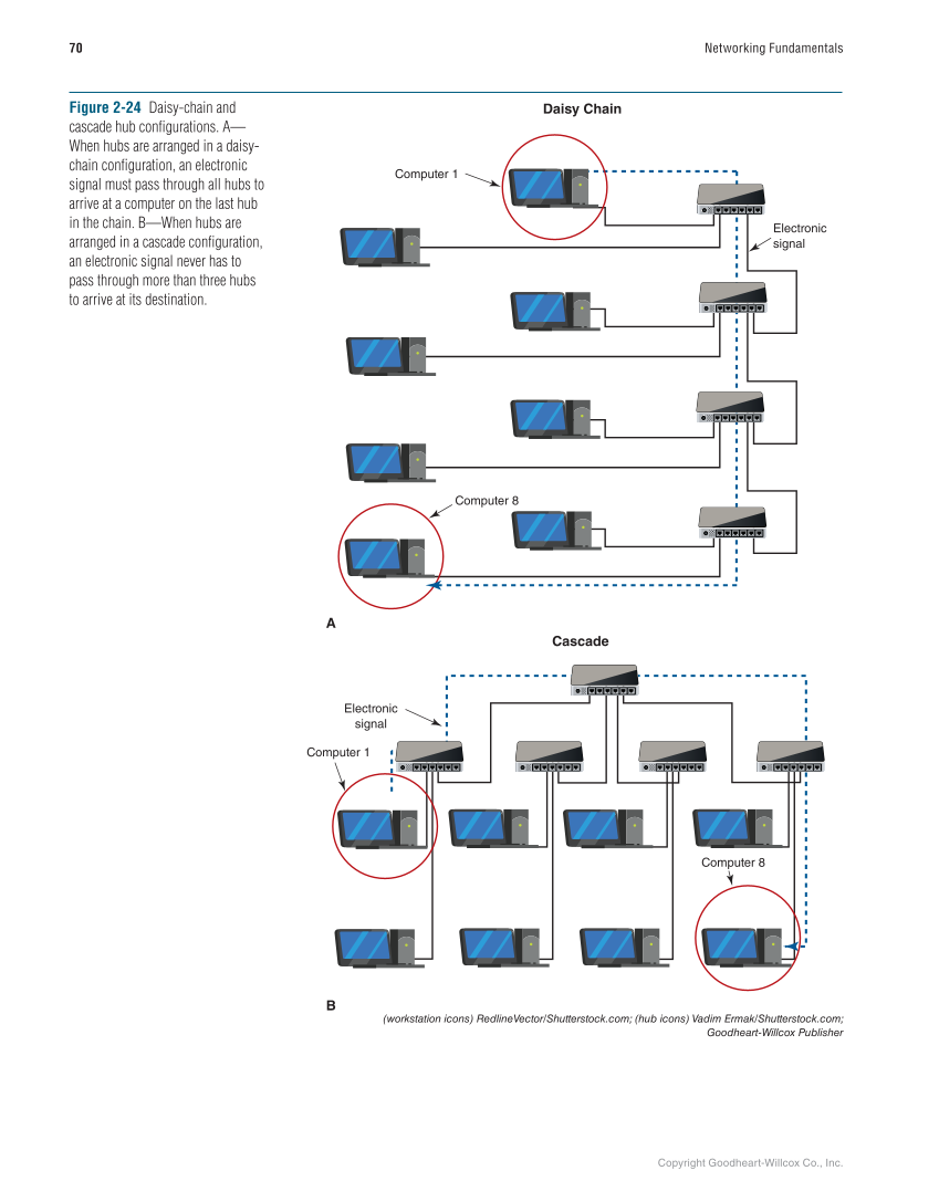 Networking Fundamentals, 3rd Edition page 70