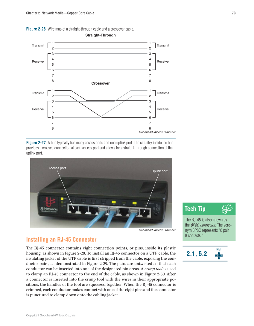 Networking Fundamentals, 3rd Edition page 73