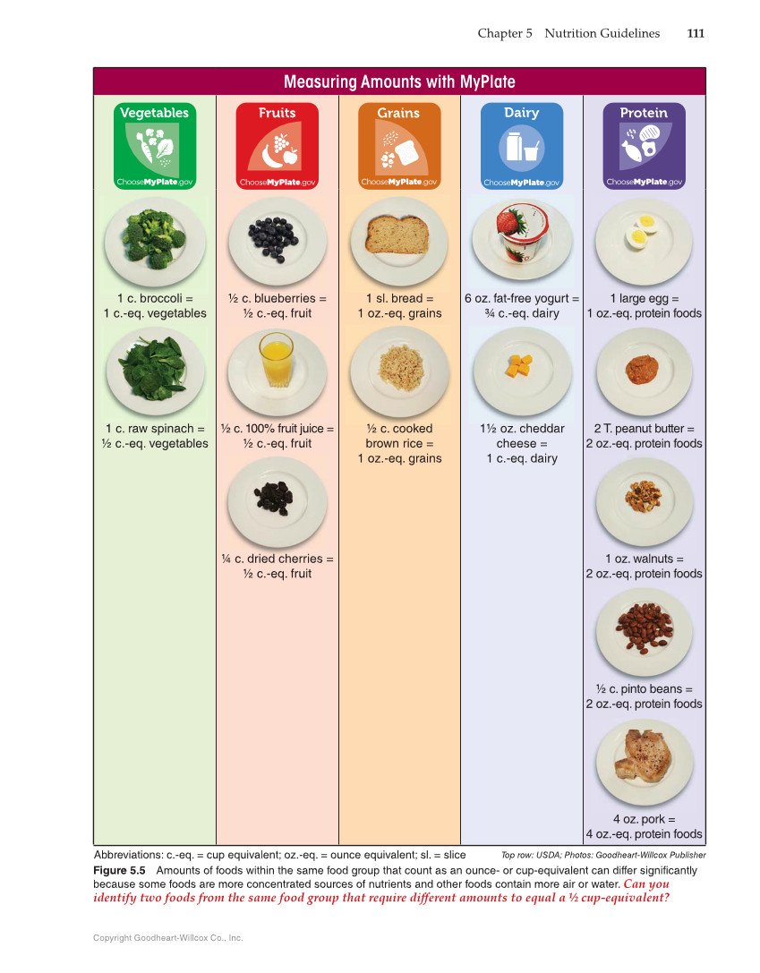 Nutrition & Wellness for Life, 5th Edition page 111