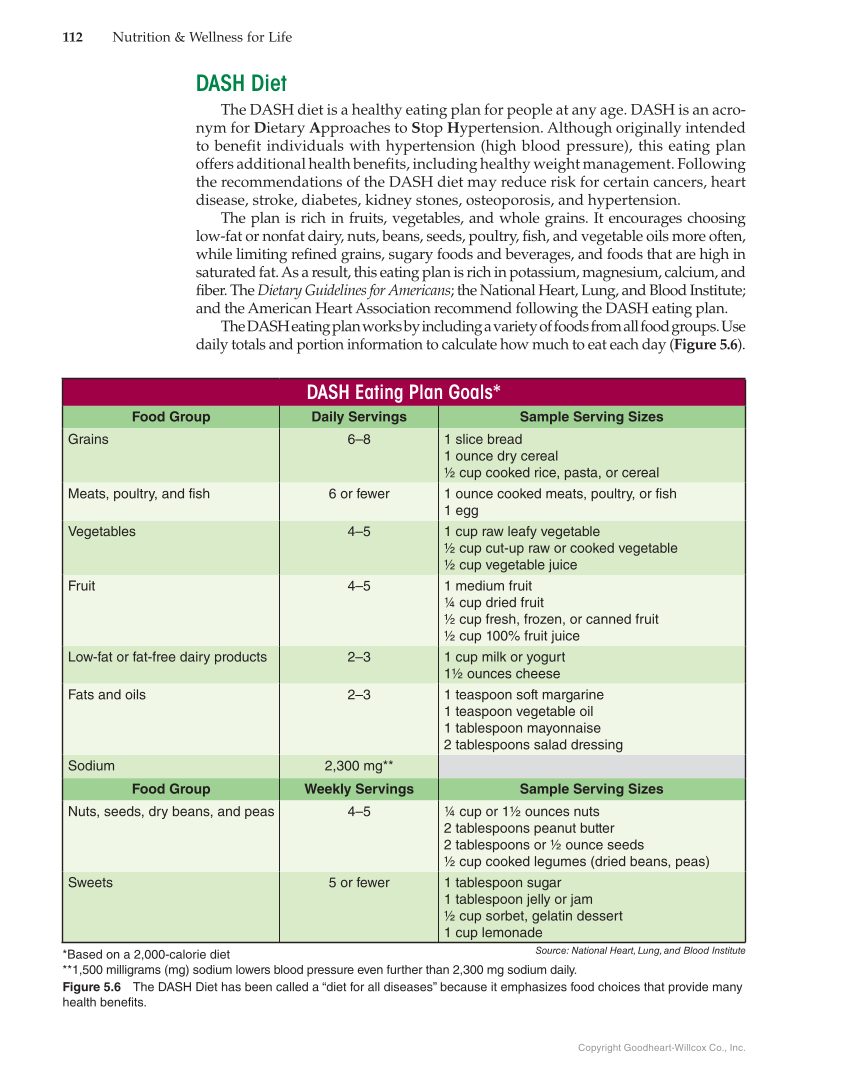 Nutrition & Wellness for Life, 5th Edition page 112