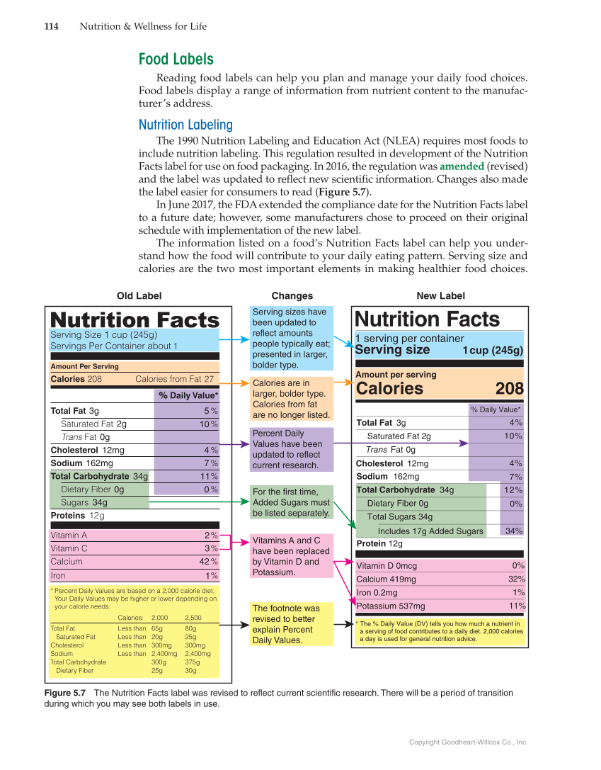 Nutrition & Wellness for Life, 5th Edition page 114