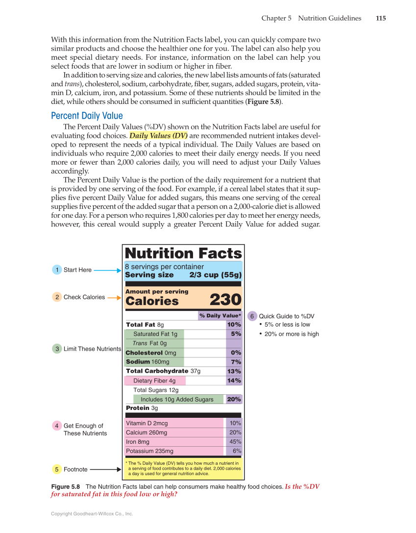 Nutrition & Wellness for Life, 5th Edition page 115