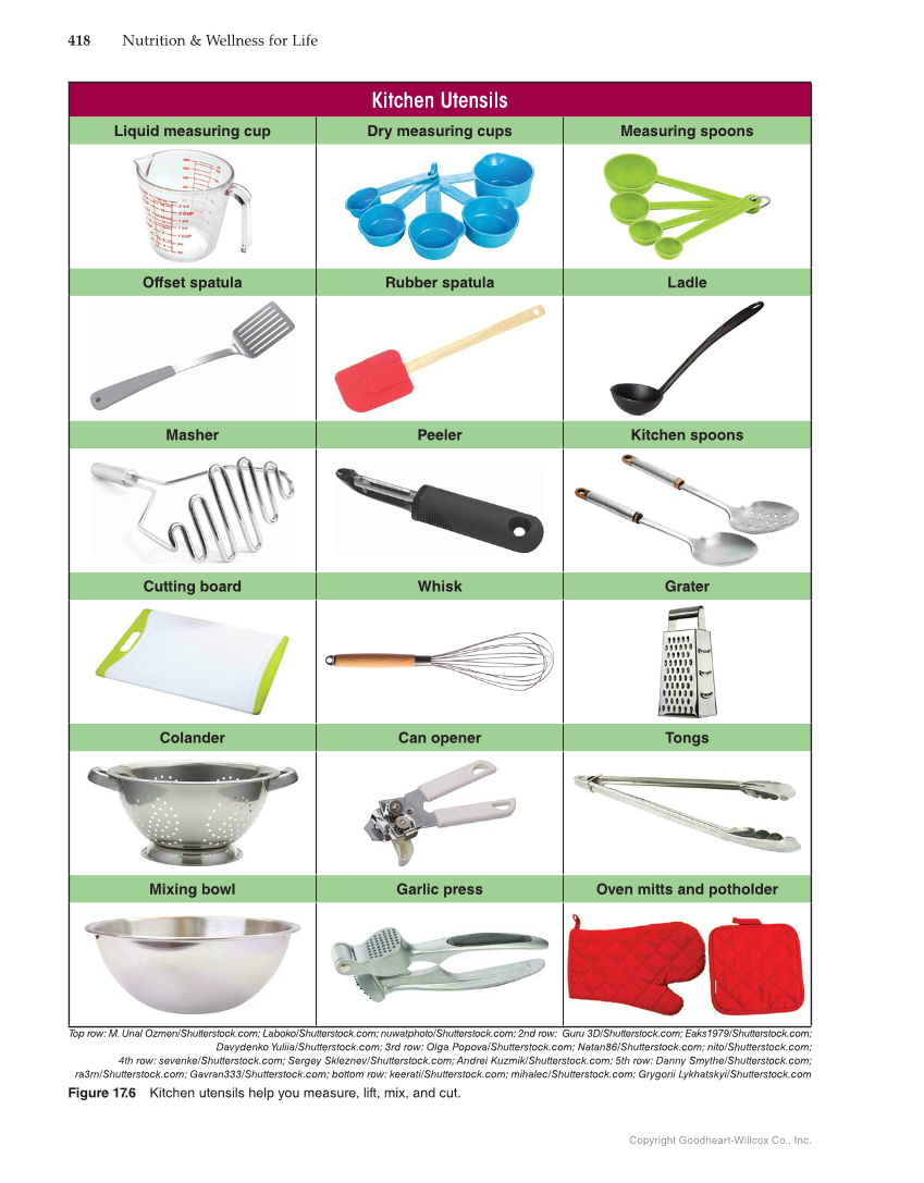 Nutrition & Wellness for Life, 5th Edition page 418