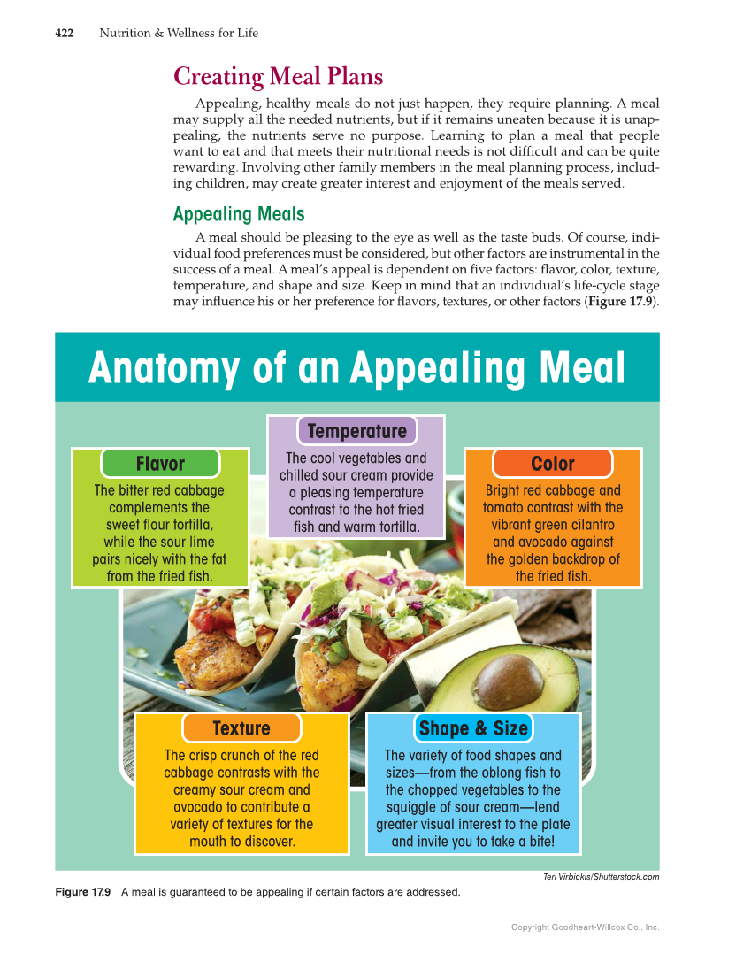 Nutrition & Wellness for Life, 5th Edition page 422