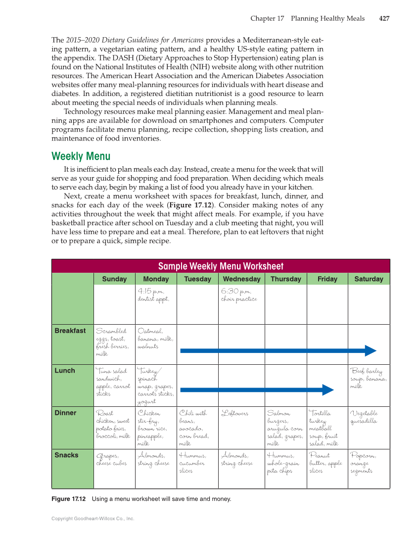 Nutrition & Wellness for Life, 5th Edition page 427