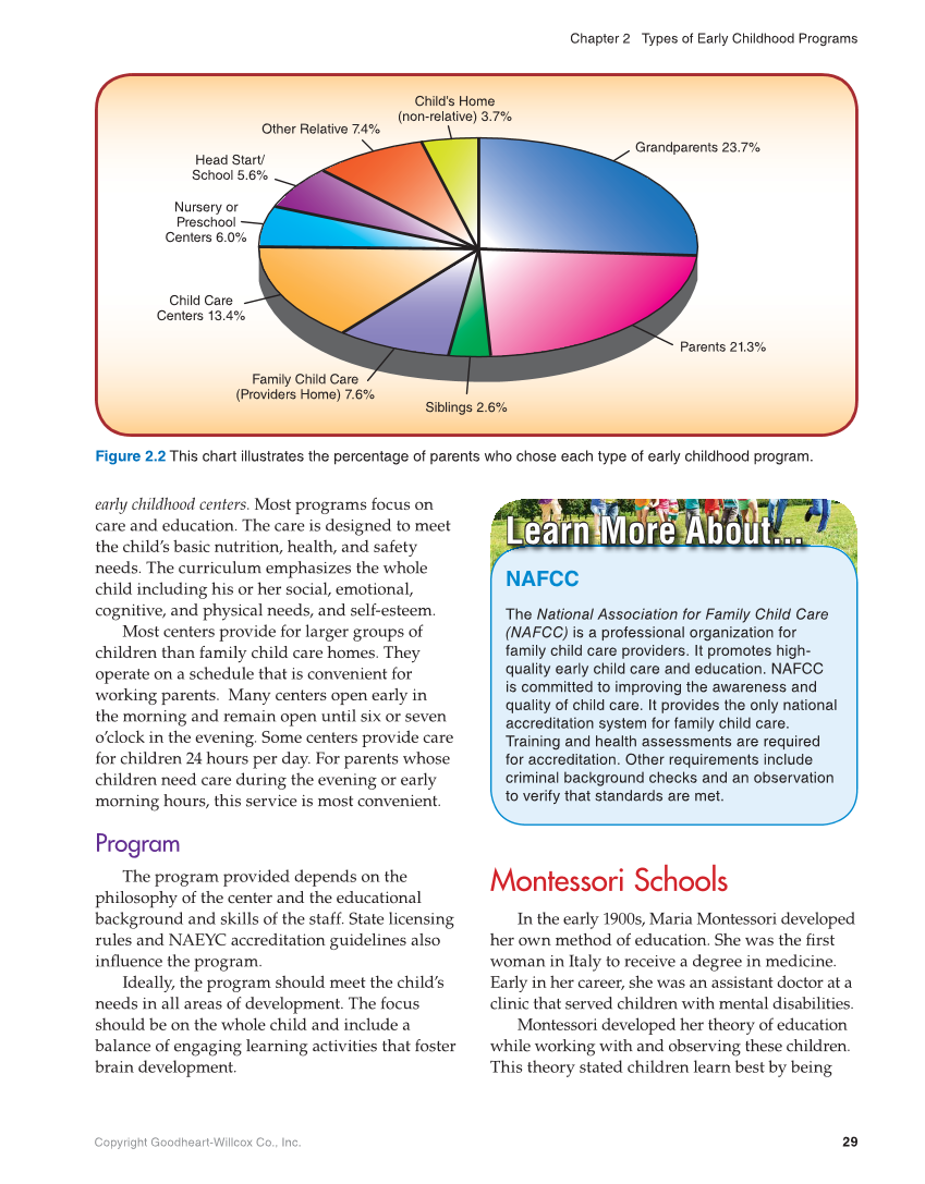 Working with Young Children, 9th Edition page 29