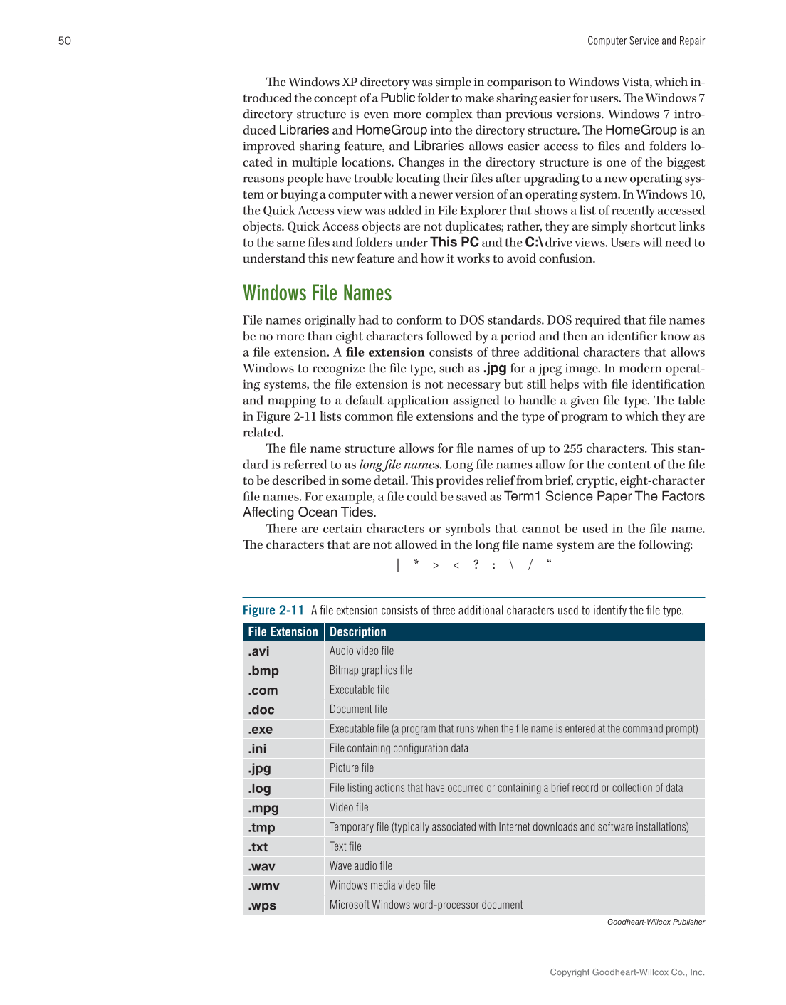 Computer Service and Repair, 5th Edition page 68