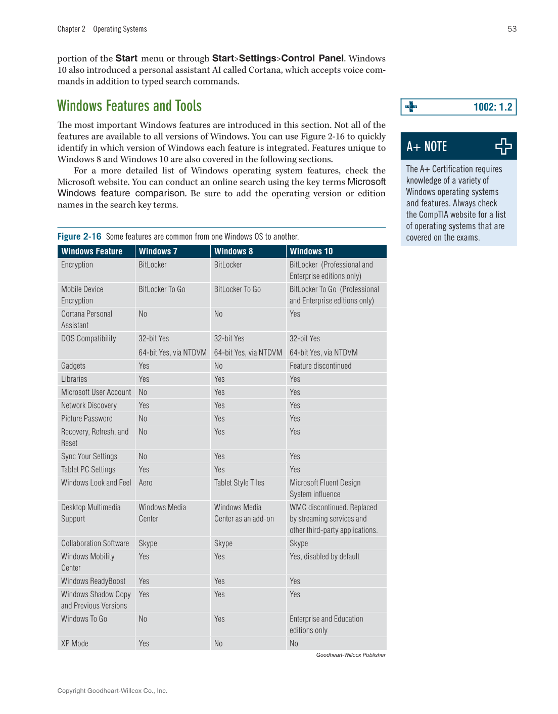 Computer Service and Repair, 5th Edition page 71