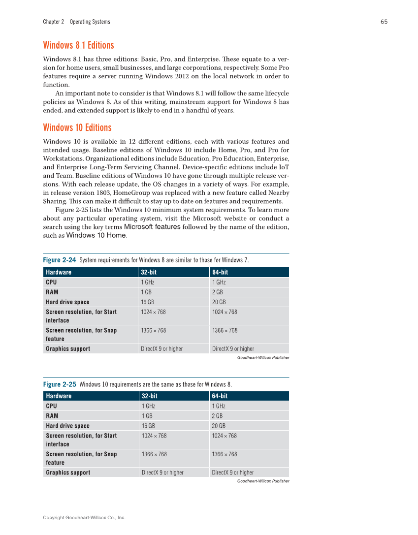 Computer Service and Repair, 5th Edition page 83