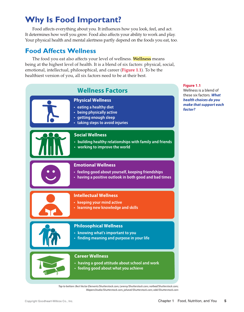 Adventures in Food and Nutrition 6e, Textbook page 5