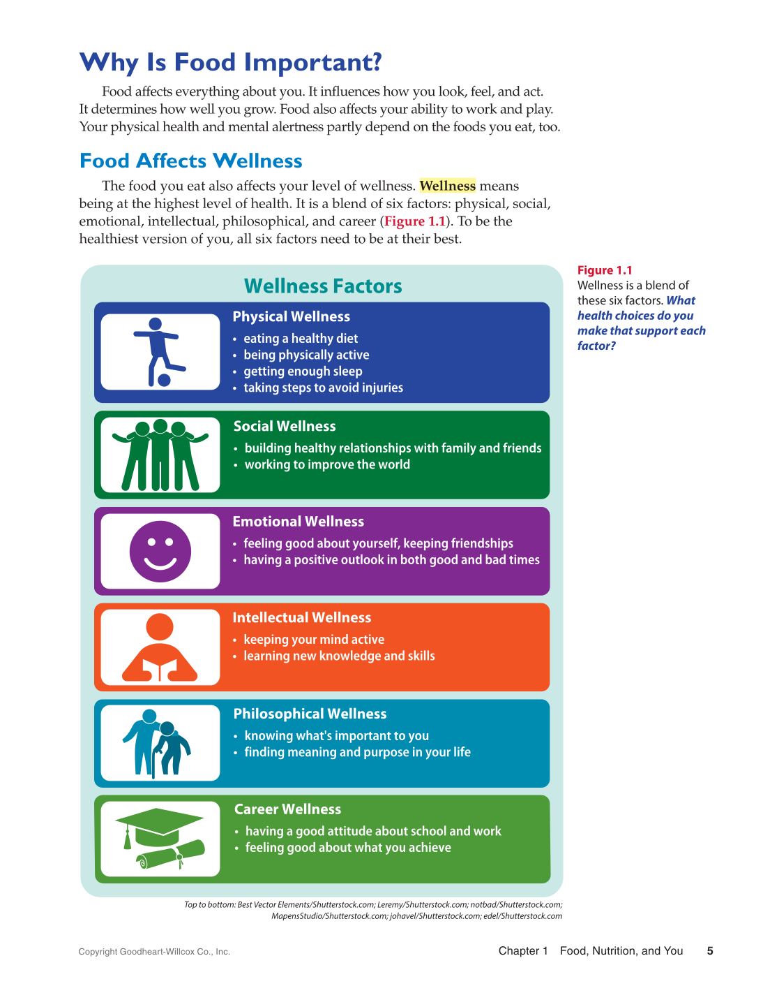 Adventures in Food and Nutrition 6e, Textbook page 5