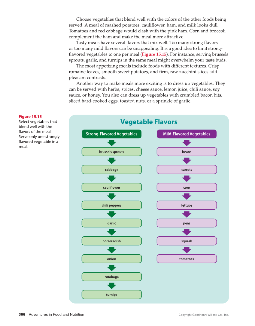 Adventures in Food and Nutrition 6e, Textbook page 366