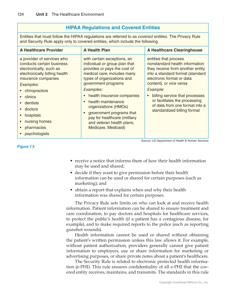 Medical Law & Professional Ethics, 1st Edition page 124