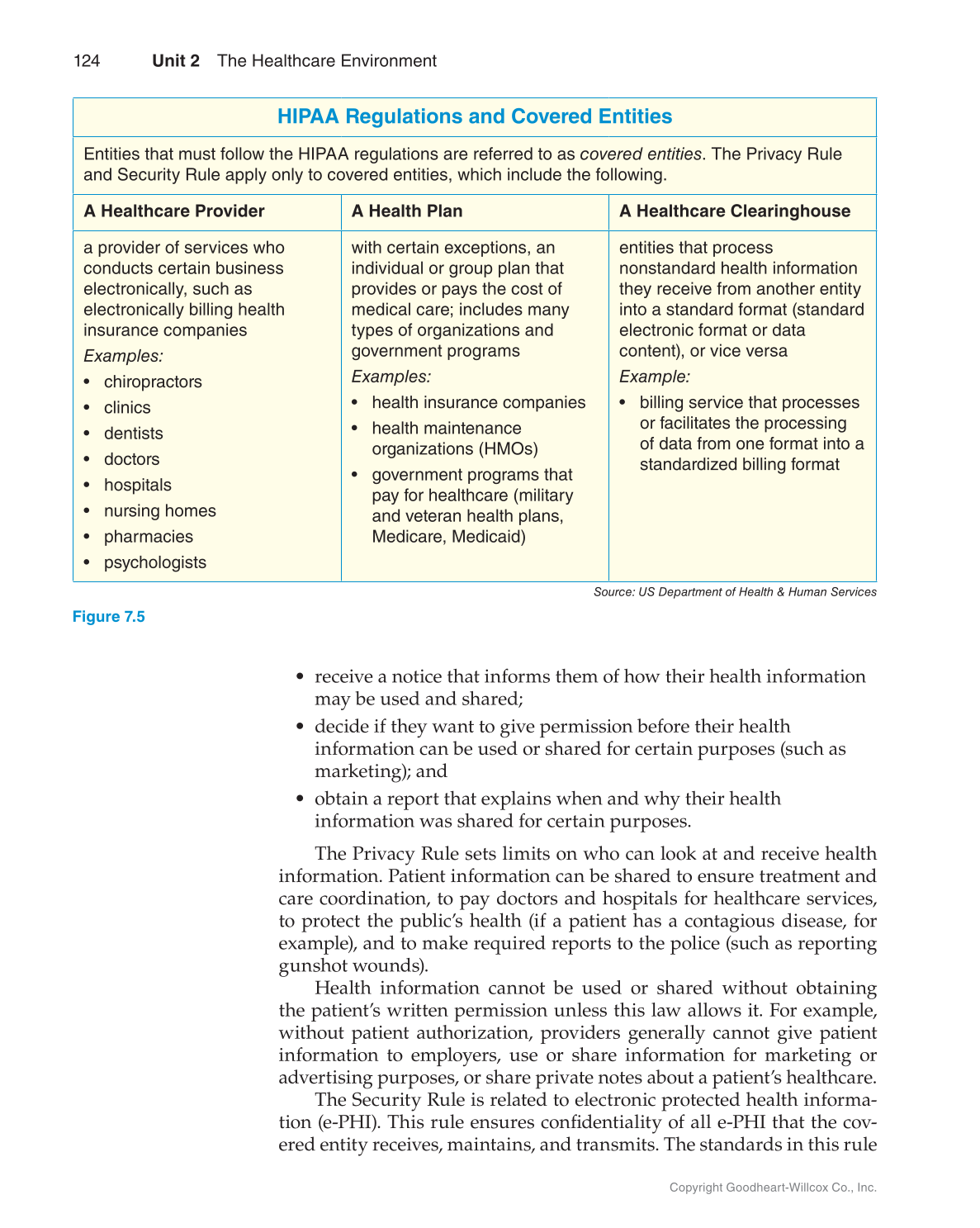 Medical Law & Professional Ethics, 1st Edition page 124