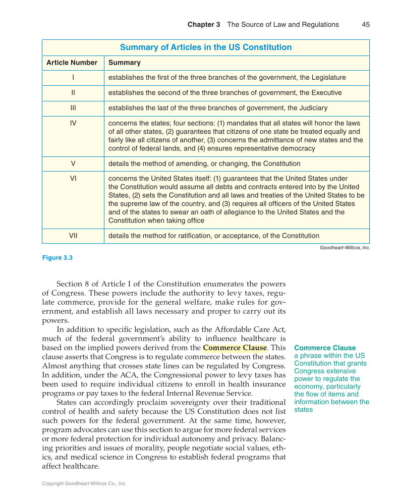 Medical Law & Professional Ethics, 1st Edition page 45