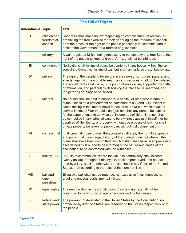 Medical Law & Professional Ethics, 1st Edition page 49