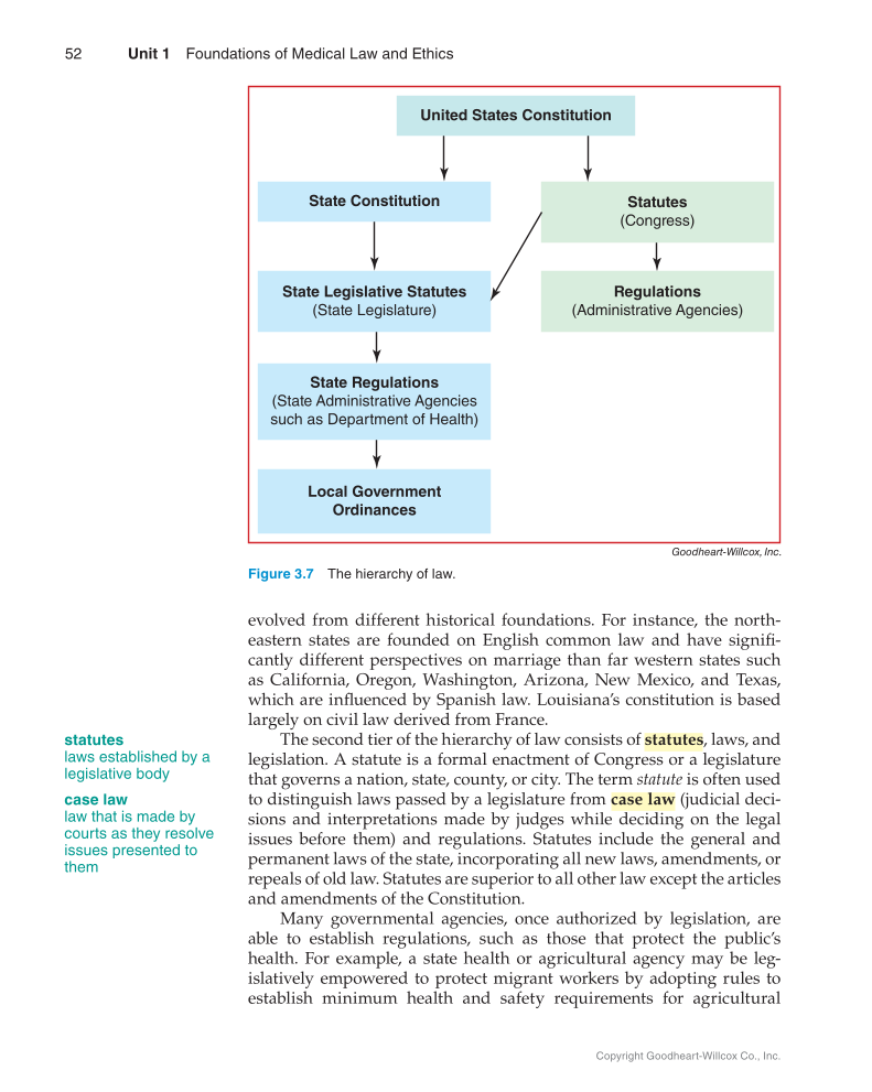 Medical Law & Professional Ethics, 1st Edition page 52