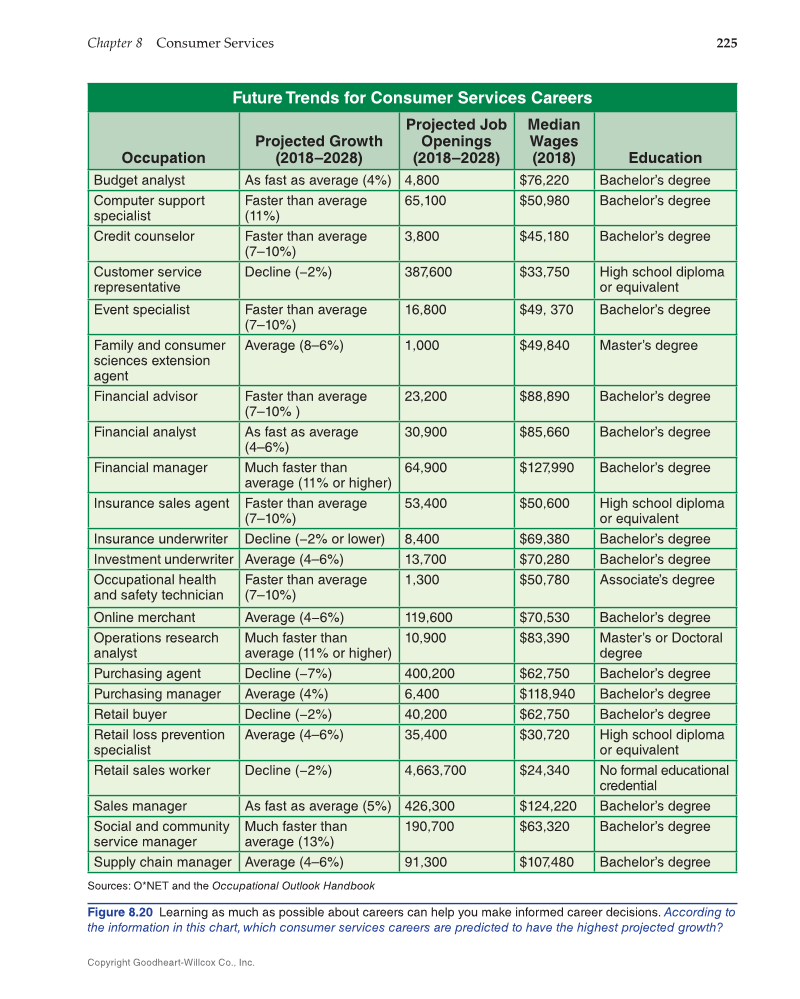 Principles of Human Services 2e, Textbook page 225