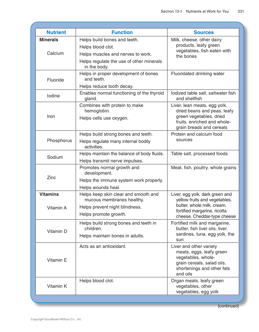 Succeeding in Life and Career: Foundations of Human Studies 12e, Textbook page 331