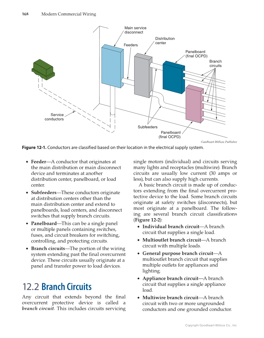 Modern Commercial Wiring, 7th Edition page 168