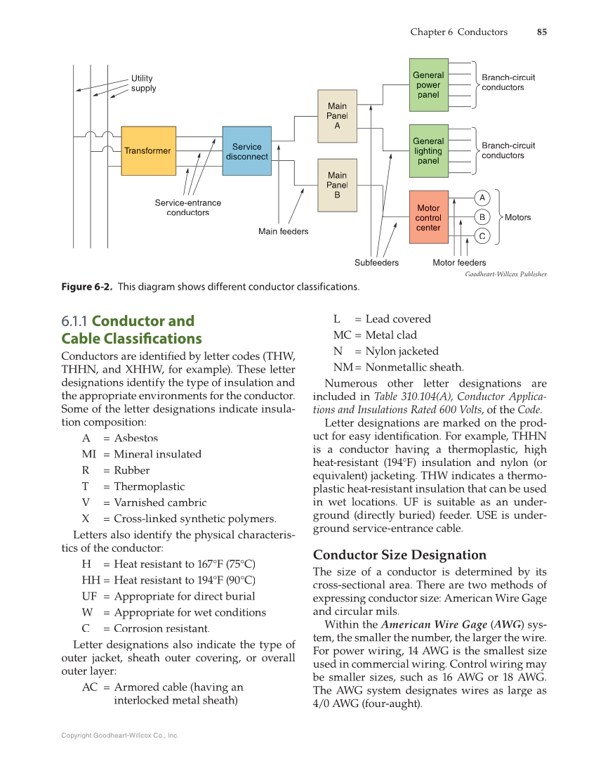 Modern Commercial Wiring, 7th Edition page 85