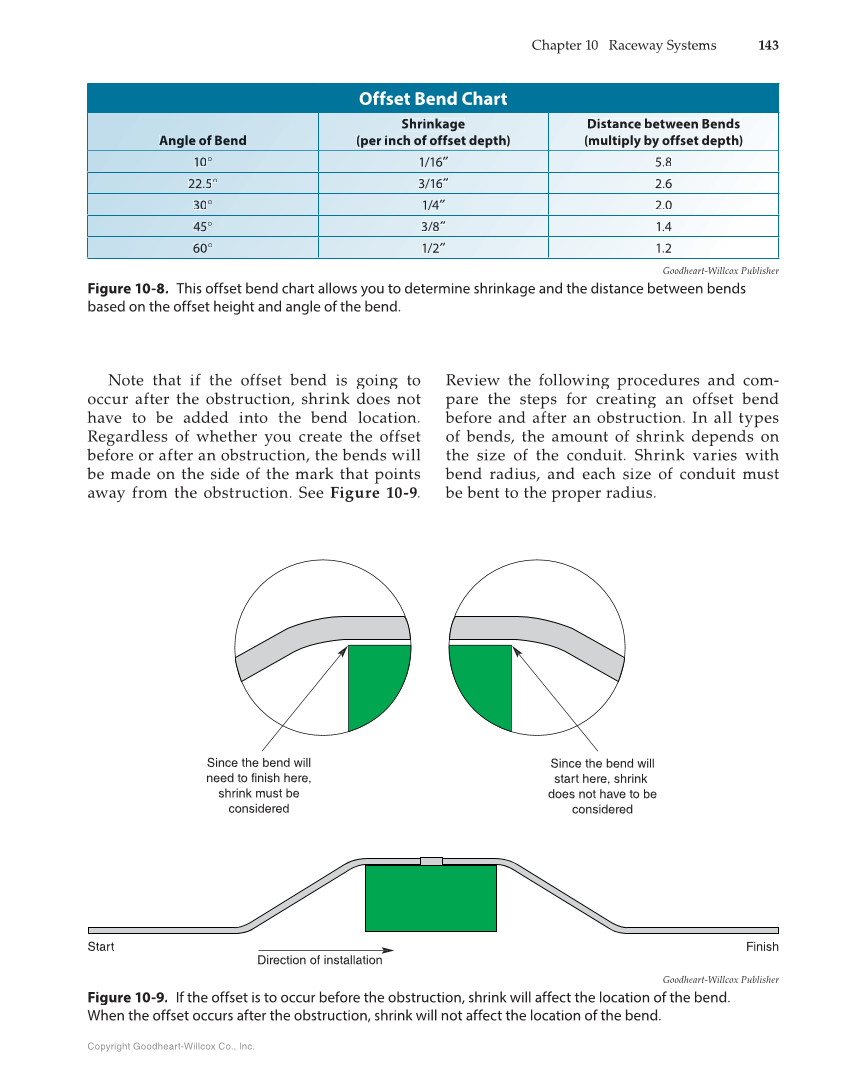 Modern Residential Wiring, 11th Edition page 143