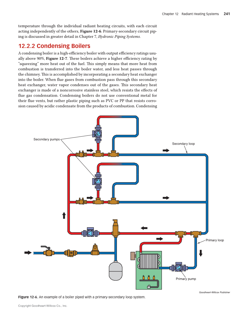 Hydronic Heating: Systems and Applications, Textbook page 241