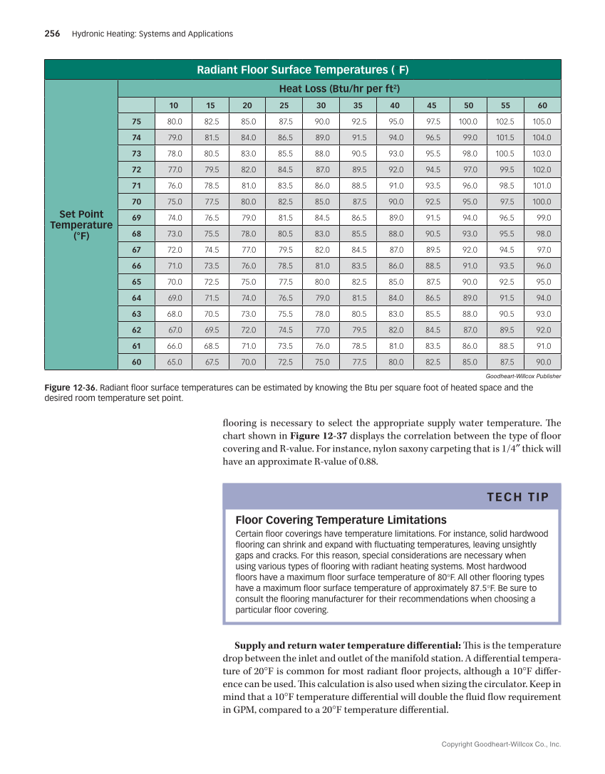 Hydronic Heating: Systems and Applications, Textbook page 256