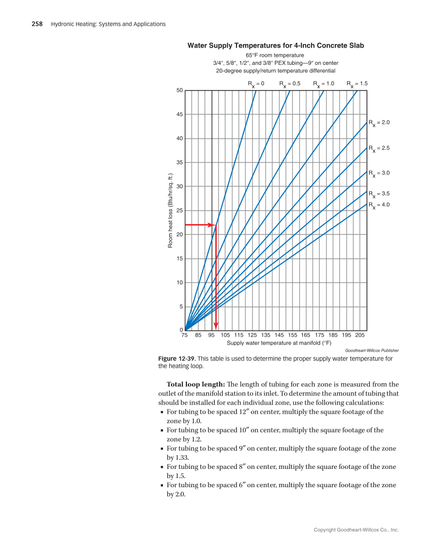 Hydronic Heating: Systems and Applications, Textbook page 258